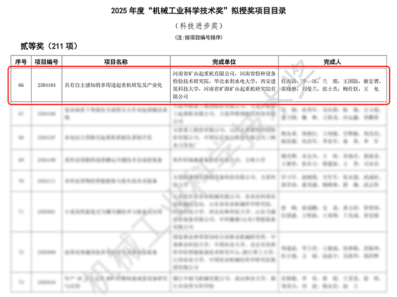 又一项***荣誉｜河南JDB电子荣获2025年度“机械工业科学技术奖”